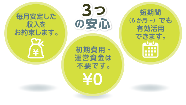 3つの安心：毎月安定した収入をお約束します。初期費用・運営式は不要です。短期間（6ヶ月〜）でも有効活用できます。