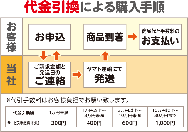 サービスコイン・サービス券について | コインパーキング経営・運営・管理